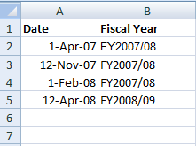 Fiscal Years